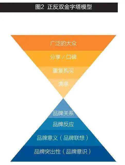 投入大回报资深公关顾问分享实用策略AG真人游戏平台预算有限也能实现小(图3)